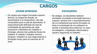 CARGOS
JOVEM APRENDIZ ESTAGIÁRIO
 Os cargos que exigem formação superior,
técnica, os cargos de direção, os
terceirizados e os temporários, não são
computados para a cota de aprendizes. O
responsável pela definição da cota de
contratação de aprendizes de cada
empresa é o Ministério do Trabalho e
Emprego, através dos auditores fiscais do
trabalho. É vedado o trabalho noturno,
perigoso, insalubre ou que traga prejuízo à
formação moral, para os menores de 18
anos.
 No estágio, os estudantes realizam
atividades vinculadas à formação técnica e
superior, sempre com o acompanhamento
de um profissional que tenha formação na
área e a orientação de um professor na
escola. A empresa deve observar, no caso
do estagiário, a legislação relacionada à
saúde e segurança no trabalho.
 