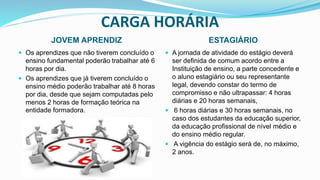 CARGA HORÁRIA
JOVEM APRENDIZ ESTAGIÁRIO
 Os aprendizes que não tiverem concluído o
ensino fundamental poderão trabalhar até 6
horas por dia.
 Os aprendizes que já tiverem concluído o
ensino médio poderão trabalhar até 8 horas
por dia, desde que sejam computadas pelo
menos 2 horas de formação teórica na
entidade formadora.
 A jornada de atividade do estágio deverá
ser definida de comum acordo entre a
Instituição de ensino, a parte concedente e
o aluno estagiário ou seu representante
legal, devendo constar do termo de
compromisso e não ultrapassar: 4 horas
diárias e 20 horas semanais,
 6 horas diárias e 30 horas semanais, no
caso dos estudantes da educação superior,
da educação profissional de nível médio e
do ensino médio regular.
 A vigência do estágio será de, no máximo,
2 anos.
 