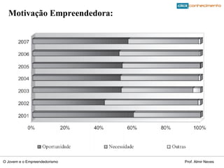Motivação Empreendedora: 