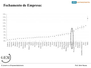Fechamento de Empresa: 