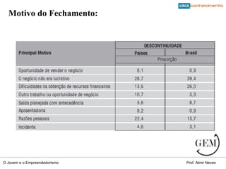 Motivo do Fechamento: 