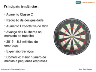 Principais tendências: Aumento Classe C  Redução da desigualdade Aumento Expectativa de Vida Avanço das Mulheres no mercado de trabalho 2015 – 8,8 milhões de empresas Expansão Serviços Comércio: maior número de médias e pequenas empresas 