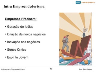 Empresas Precisam: Geração de Idéias Criação de novos negócios Inovação nos negócios Senso Crítico Espírito Jovem Intra Empreendedorismo: 