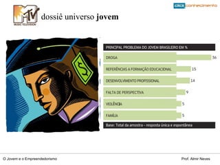dossiê universo  jovem 