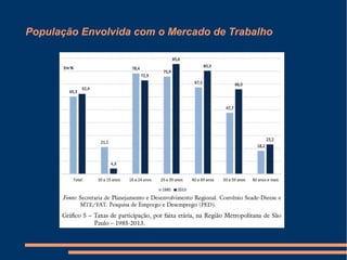 População Envolvida com o Mercado de Trabalho
 