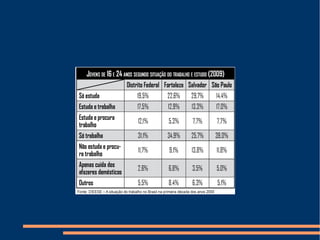 Jovem no mercado de trabalho