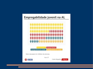 Jovem no mercado de trabalho