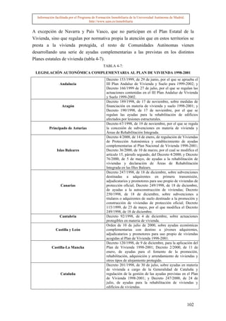 Información facilitada por el Programa de Formación Inmobiliaria de la Universidad Autónoma de Madrid.
                                       http://www.uam.es/inmobiliaria


A excepción de Navarra y País Vasco, que no participan en el Plan Estatal de la
Vivienda, sino que regulan por normativa propia la atención que en estos territorios se
presta a la vivienda protegida, el resto de Comunidades Autónomas vienen
desarrollando una serie de ayudas complementarias a las previstas en los distintos
Planes estatales de vivienda (tabla 4-7).
                                               TABLA 4-7:
 LEGISLACIÓN AUTONÓMICA COMPLEMENTARIA AL PLAN DE VIVIENDA 1998-2001
                                                 Decreto 153/1999, de 29 de junio, por el que se aprueba el
                 Andalucía                       III Plan Andaluz de Vivienda y Suelo para 1999-2002; y
                                                 Decreto 166/1999 de 27 de julio, por el que se regulan las
                                                 actuaciones contenidas en el III Plan Andaluz de Vivienda
                                                 y Suelo 1999-2002.
                                                 Decreto 189/1998, de 17 de noviembre, sobre medidas de
                  Aragón                         financiación en materia de vivienda y suelo 1998-2001; y
                                                 Decreto 190/1998, de 17 de noviembre, por el que se
                                                 regulan las ayudas para la rehabilitación de edificios
                                                 afectados por lesiones estructurales.
                                                 Decreto 67/1998, de 19 de noviembre, por el que se regula
          Principado de Asturias                 la concesión de subvenciones en materia de vivienda y
                                                 Áreas de Rehabilitación Integrada.
                                                 Decreto 4/2000, de 14 de enero, de regulación de Viviendas
                                                 de Protección Autonómica y establecimiento de ayudas
                                                 complementarias al Plan Nacional de Vivienda 1998-2001;
               Islas Baleares                    Decreto 36/2000, de 10 de marzo, por el cual se modifica el
                                                 artículo 15, párrafo segundo, del Decreto 4/2000; y Decreto
                                                 76/2000, de 5 de mayo, de ayudas a la rehabilitación de
                                                 viviendas y declaración de Áreas de Rehabilitación
                                                 Integrada en las Illes Balears.
                                                 Decreto 247/1998, de 18 de diciembre, sobre subvenciones
                                                 destinadas a adquirentes en primera transmisión,
                                                 adjudicatarios y promotores para uso propio de viviendas de
                  Canarias                       protección oficial; Decreto 249/1998, de 18 de diciembre,
                                                 de ayudas a la autoconstrucción de viviendas; Decreto
                                                 250/1998, de 18 de diciembre, sobre subvenciones a
                                                 titulares o adquirentes de suelo destinado a la promoción y
                                                 construcción de viviendas de protección oficial; Decreto
                                                 115/1999, de 25 de mayo, por el que modifica el Decreto
                                                 249/1998, de 18 de diciembre.
                 Cantabria                       Decreto 92/1998, de 4 de diciembre, sobre actuaciones
                                                 protegibles en materia de vivienda.
                                                 Orden de 10 de julio de 2000, sobre ayudas económicas
              Castilla y León                    complementarias con destino a jóvenes adquirentes,
                                                 adjudicatarios y promotores para uso propio de viviendas
                                                 acogidas al Plan de Vivienda 1998-2001.
                                                 Decreto 120/1998, de 9 de diciembre, para la aplicación del
           Castilla-La Mancha                    Plan de Vivienda 1998-2001; Decreto 2/2000, de 11 de
                                                 enero, de ayudas para el fomento de la promoción,
                                                 rehabilitación, adquisición y arrendamiento de viviendas y
                                                 otros tipos de alojamiento protegido.
                                                 Decreto 201/1998, de 30 de julio, sobre ayudas en materia
                                                 de vivienda a cargo de la Generalidad de Cataluña y
                  Cataluña                       regulación de la gestión de las ayudas previstas en el Plan
                                                 de Vivienda 1998-2001; y Decreto 247/2000, de 24 de
                                                 julio, de ayudas para la rehabilitación de viviendas y
                                                 edificios de viviendas.



                                                                                                           102
 