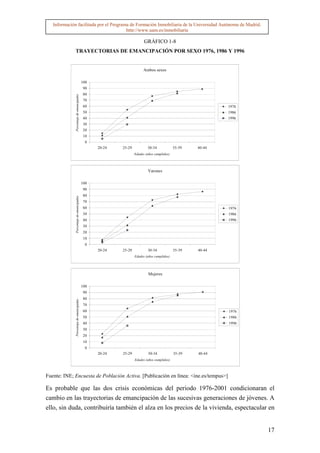 Información facilitada por el Programa de Formación Inmobiliaria de la Universidad Autónoma de Madrid.
                                        http://www.uam.es/inmobiliaria

                                                                      GRÁFICO 1-8
              TRAYECTORIAS DE EMANCIPACIÓN POR SEXO 1976, 1986 Y 1996


                                                                     Ambos sexos

                                          100
                                          90
                                          80
              Porcentaje de emancipados




                                          70
                                          60                                                              1976
                                          50                                                              1986
                                          40                                                              1996
                                          30
                                          20
                                          10
                                            0
                                                20-24   25-29           30-34             35-39   40-44
                                                                Edades (años cumplidos)




                                                                        Varones

                                          100
                                          90
                                          80
              Porcentaje de emancipados




                                          70
                                          60                                                              1976
                                          50                                                              1986
                                          40                                                              1996
                                          30
                                          20
                                          10
                                            0
                                                20-24   25-29           30-34             35-39   40-44
                                                                Edades (años cumplidos)




                                                                         Mujeres

                                          100
                                          90
                                          80
              Porcentaje de emancipadas




                                          70
                                          60                                                              1976
                                          50                                                              1986
                                          40                                                              1996
                                          30
                                          20
                                          10
                                            0
                                                20-24   25-29           30-34             35-39   40-44
                                                                Edades (años cumplidos)



Fuente: INE; Encuesta de Población Activa. [Publicación en línea: <ine.es/tempus>]

Es probable que las dos crisis económicas del periodo 1976-2001 condicionaran el
cambio en las trayectorias de emancipación de las sucesivas generaciones de jóvenes. A
ello, sin duda, contribuiría también el alza en los precios de la vivienda, espectacular en


                                                                                                                 17
 