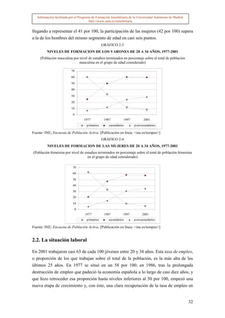 Información facilitada por el Programa de Formación Inmobiliaria de la Universidad Autónoma de Madrid.
                                        http://www.uam.es/inmobiliaria


llegando a representar el 41 por 100, la participación de las mujeres (42 por 100) supera
a la de los hombres del mismo segmento de edad en casi seis puntos.
                                                 GRÁFICO 2-3
         NIVELES DE FORMACION DE LOS VARONES DE 20 A 34 AÑOS, 1977-2001
     (Población masculina por nivel de estudios terminados en porcentaje sobre el total de población
                              masculina en el grupo de edad considerado)

                          70
                          60
                          50
                          40

                          30
                          20
                          10
                           0
                                   1977           1987            1997         2001
                                     primarios      secundarios          postsecundarios

Fuente: INE; Encuesta de Población Activa. [Publicación en línea: <ine.es/tempus>]
                                                 GRÁFICO 2-4
         NIVELES DE FORMACION DE LAS MUJERES DE 20 A 34 AÑOS, 1977-2001
(Población femenina por nivel de estudios terminados en porcentaje sobre el total de población femenina
                                   en el grupo de edad considerado)

                           70
                           60
                           50
                           40
                           30
                           20
                           10
                            0
                                    1977          1987        1997            2001
                                     primarios      secundarios          postsecundarios

Fuente: INE; Encuesta de Población Activa. [Publicación en línea: <ine.es/tempus>]


2.2. La situación laboral

En 2001 trabajaron casi 63 de cada 100 jóvenes entre 20 y 34 años. Esta tasa de empleo,
o proporción de los que trabajan sobre el total de la población, es la más alta de los
últimos 25 años. En 1977 se situó en un 58 por 100; en 1986, tras la prolongada
destrucción de empleo que padeció la economía española a lo largo de casi diez años, y
que hizo retroceder esa proporción hasta niveles inferiores al 50 por 100, empezó una
nueva etapa de crecimiento y, con éste, una clara recuperación de la tasa de empleo en


                                                                                                            32
 