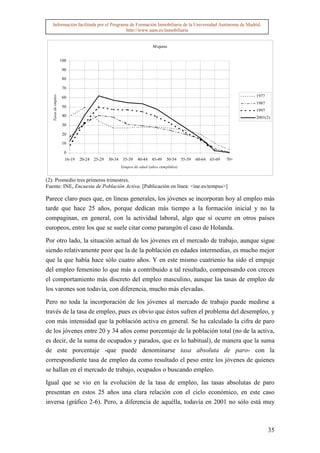 Información facilitada por el Programa de Formación Inmobiliaria de la Universidad Autónoma de Madrid.
                                        http://www.uam.es/inmobiliaria


                                                                        M ujeres


                     100

                      90

                      80

                      70
                                                                                                                       1977
   Tasas de empleo




                      60
                                                                                                                       1987
                      50
                                                                                                                       1997
                      40                                                                                               2001(2)
                      30

                      20

                      10

                       0
                       16-19   20-24   25-29   30-34   35-39    40-44   45-49   50-54    55-59   60-64   65-69   70+
                                                       Grupos de edad (años cumplidos)


(2): Promedio tres primeros trimestres.
Fuente: INE, Encuesta de Población Activa. [Publicación en línea: <ine.es/tempus>]

Parece claro pues que, en líneas generales, los jóvenes se incorporan hoy al empleo más
tarde que hace 25 años, porque dedican más tiempo a la formación inicial y no la
compaginan, en general, con la actividad laboral, algo que sí ocurre en otros países
europeos, entre los que se suele citar como parangón el caso de Holanda.

Por otro lado, la situación actual de los jóvenes en el mercado de trabajo, aunque sigue
siendo relativamente peor que la de la población en edades intermedias, es mucho mejor
que la que había hace sólo cuatro años. Y en este mismo cuatrienio ha sido el empuje
del empleo femenino lo que más a contribuido a tal resultado, compensando con creces
el comportamiento más discreto del empleo masculino, aunque las tasas de empleo de
los varones son todavía, con diferencia, mucho más elevadas.

Pero no toda la incorporación de los jóvenes al mercado de trabajo puede medirse a
través de la tasa de empleo, pues es obvio que éstos sufren el problema del desempleo, y
con más intensidad que la población activa en general. Se ha calculado la cifra de paro
de los jóvenes entre 20 y 34 años como porcentaje de la población total (no de la activa,
es decir, de la suma de ocupados y parados, que es lo habitual), de manera que la suma
de este porcentaje -que puede denominarse tasa absoluta de paro- con la
correspondiente tasa de empleo da como resultado el peso entre los jóvenes de quienes
se hallan en el mercado de trabajo, ocupados o buscando empleo.

Igual que se vio en la evolución de la tasa de empleo, las tasas absolutas de paro
presentan en estos 25 años una clara relación con el ciclo económico, en este caso
inversa (gráfico 2-6). Pero, a diferencia de aquélla, todavía en 2001 no sólo está muy



                                                                                                                              35
 