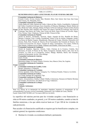 Información facilitada por el Programa de Formación Inmobiliaria de la Universidad Autónoma de Madrid.
                                        http://www.uam.es/inmobiliaria

                                           TABLA 4-1 (CONT.):
        MUNICIPIOS SINGULARES A EFECTOS DEL PLAN DE VIVIENDA 2002-2005
         Comunidad Autónoma de Baleares:
         Consell, Costitx, Eivissa, Lloseta, Maó, Montuïri, Muro, Sant Antoni, Sant Joan, Sant Josep,
         Sant Llorenç, Sta. Margalida, Selva.
         Comunidad Autónoma de Cataluña:
         Alella, Badía del Vallés, Barberá del Vallés, Cabrera de Mar, Cabrils, Castelldefels, Cerdanyola
         del Vallés, Cornellá de Llobregat, Gavá, Granollers, El Masnou, Matadepera, Mataró, Molins de
         Rei, Mollet del Vallés, Montgat, Pallejá, El Papiol, El Prat de Llobregat, Premiá de Dalt, Premiá
Grupo de Mar, Ripollet, Rubí, Sabadell, Sant Andreu de la Barca, Sant Boi de Llobregat, Sant Feliú de
   B     Llobregat, Sant Quirze del Vallés, Sant Vicenç del Horts, Santa Coloma de Cervelló, Sitges,
         Teiá, Terrasa, Tiana, Viladecans, Vilassar de Dalt, Vilassar de Mar.
         Comunidad Autónoma de Madrid:
         Alcalá de Henares, Alcobendas, Alcorcón, Algete, Arganda del Rey, Boadilla del Monte,
         Brunete, Colmenar Viejo, Coslada, Fuenlabrada, Fuente el Saz de Jarama, Galapagar, Getafe,
         Las Rozas de Madrid, Leganés, Majadahonda, Mejorada del Campo, Móstoles, Paracuellos del
         Jarama, Parla, Pinto, Pozuelo de Alarcón, Rivas-Vaciamadrid, San Fernando de Henares, San
         Lorenzo de El Escorial, S.S. Reyes, Torrejón de Ardoz, Torrelodones, Tres Cantos, Velilla de
         San Antonio, Villanueva de la Cañada, Villanueva del Pardillo, Villaviciosa de Odón.
         Comunidad Autónoma de Andalucía:
         Alcalá de Guadaira, Algeciras, Almería, Cádiz, Chiclana de la Frontera, Córdoba, Dos
         Hermanas, El Ejido, El Puerto de Sta. María, Fuengirola, Granada, Huelva, Jaén, Jérez de la
         Frontera, La Línea de la Concepción, Linares, Málaga, Marbella, Motril, San Fernando,
         Sanlúcar de Barrameda, Sevilla, Vélez-Málaga.
         Comunidad Autónoma de Asturias:
         Gijón, Oviedo.
         Comunidad Autónoma de Baleares:
         Binissalem, Búger, Es Castell, Felanitx, Ferreries, Inca, Mancor, Petra, Sta. Eugènia.
         Comunidad Autónoma de Cantabria:
Grupo Santander.
   C     Comunidad Autónoma de Castilla y León:
         Burgos, Salamanca y Valladolid.
         Comunidad Autónoma de Cataluña:
         Girona, Igualada, Lleida, Manresa, Tarragona, Vic, Vilafranca Penedés, Vilanova i La Geltrú.
         Comunidad Autónoma de Galicia:
         La Coruña, Santiago de Compostela, Vigo.
         Comunidad Autónoma de Madrid:
         Ajalvir, Arroyomolinos, Cobeña, Collado Villalba, Colmenarejo, Humanes de Madrid, Moraleja
         de Enmedio, Navalcarnero, San Martín de la Vega, Valdemoro.
         Comunidad Autónoma de La Rioja:
         Logroño
         Ciudades Autónomas:
         Ceuta.
Nota: Los efectos de la declaración de municipios singulares requieren el otorgamiento de los
correspondientes Convenios con las Comunidades Autónomas y las Ciudades de Ceuta y Melilla.
Fuente: Orden FOM/738/2002, de 27 de marzo (BOE de 6 de abril).

La superficie útil máxima prevista para las viviendas acogidas a esta financiación se
sitúa en 90 metros cuadrados, en general, y en 120 metros cuadrados, cuando se trate de
familias numerosas, a las que cabría reservar hasta un 15 por 100 de las viviendas de
cada promoción.

Para acceder a la financiación cualificada se requiere que los beneficiarios cumplan, con
carácter general, las siguientes condiciones:

    •   Destinar la vivienda a su residencia habitual y permanente.



                                                                                                            95
 