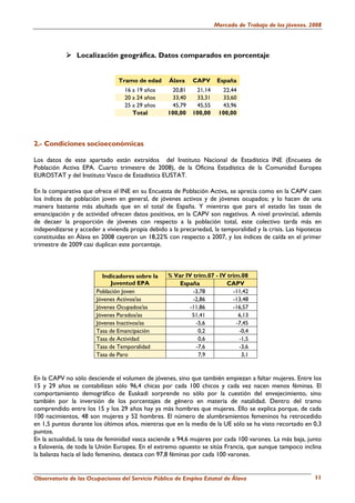 Mercado de Trabajo de los jóvenes. 2008




                Localización geográfica. Datos comparados en porcentaje


                                Tramo de edad      Álava    CAPV      España
                                  16 a 19 años      20,81    21,14     22,44
                                  20 a 24 años      33,40    33,31     33,60
                                  25 a 29 años      45,79    45,55     43,96
                                     Total         100,00   100,00    100,00




2.- Condiciones socioeconómicas

Los datos de este apartado están extraídos del Instituto Nacional de Estadística INE (Encuesta de
Población Activa EPA. Cuarto trimestre de 2008), de la Oficina Estadística de la Comunidad Europea
EUROSTAT y del Instituto Vasco de Estadística EUSTAT.

En la comparativa que ofrece el INE en su Encuesta de Población Activa, se aprecia como en la CAPV caen
los índices de población joven en general, de jóvenes activos y de jóvenes ocupados; y lo hacen de una
manera bastante más abultada que en el total de España. Y mientras que para el estado las tasas de
emancipación y de actividad ofrecen datos positivos, en la CAPV son negativos. A nivel provincial, además
de decaer la proporción de jóvenes con respecto a la población total, este colectivo tarda más en
independizarse y acceder a vivienda propia debido a la precariedad, la temporalidad y la crisis. Las hipotecas
constituidas en Álava en 2008 cayeron un 18,22% con respecto a 2007, y los índices de caída en el primer
trimestre de 2009 casi duplican este porcentaje.



                         Indicadores sobre la      % Var IV trim.07 - IV trim.08
                             Juventud EPA              España            CAPV
                       Población Joven                      -3,78          -11,42
                       Jóvenes Activos/as                   -2,86          -13,48
                       Jóvenes Ocupados/as                 -11,86          -16,57
                       Jóvenes Parados/as                   51,41            6,13
                       Jóvenes Inactivos/as                  -5,6           -7,45
                       Tasa de Emancipación                   0,2            -0,4
                       Tasa de Actividad                      0,6            -1,5
                       Tasa de Temporalidad                  -7,6            -3,6
                       Tasa de Paro                           7,9             3,1


En la CAPV no sólo desciende el volumen de jóvenes, sino que también empiezan a faltar mujeres. Entre los
15 y 29 años se contabilizan sólo 96,4 chicas por cada 100 chicos y cada vez nacen menos féminas. El
comportamiento demográfico de Euskadi sorprende no sólo por la cuestión del envejecimiento, sino
también por la inversión de los porcentajes de género en materia de natalidad. Dentro del tramo
comprendido entre los 15 y los 29 años hay ya más hombres que mujeres. Ello se explica porque, de cada
100 nacimientos, 48 son mujeres y 52 hombres. El número de alumbramientos femeninos ha retrocedido
en 1,5 puntos durante los últimos años, mientras que en la media de la UE sólo se ha visto recortado en 0,3
puntos.
En la actualidad, la tasa de feminidad vasca asciende a 94,6 mujeres por cada 100 varones. La más baja, junto
a Eslovenia, de toda la Unión Europea. En el extremo opuesto se sitúa Francia, que aunque tampoco inclina
la balanza hacia el lado femenino, destaca con 97,8 féminas por cada 100 varones.


Observatorio de las Ocupaciones del Servicio Público de Empleo Estatal de Álava                            11
 
