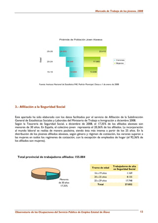 Mercado de Trabajo de los jóvenes. 2008




                                           Pirámide de Población Joven Alavesa




                            25-29          24.933                                       23.410
                    Edad




                                                                                                           Varones
                            20-24                  18.248                        17.065
                                                                                                           Mujeres



                            15-19                      14.694                 13.936




                    Fuente: Instituto Nacional de Estadística INE, Padrón Municipal. Datos a 1 de enero de 2008




3.- Afiliación a la Seguridad Social


Este apartado ha sido elaborado con los datos facilitados por el servicio de Afiliación de la Subdirección
General de Estadísticas Sociales y Laborales del Ministerio de Trabajo e Inmigración a diciembre 2008.
Según la Tesorería de Seguridad Social, a diciembre de 2008, el 17,35% de los afiliados alaveses son
menores de 30 años. En España, el colectivo joven representa el 20,36% de los afiliados. La incorporación
al mundo laboral se realiza de manera paulatina, siendo ésta más intensa a partir de los 25 años. En la
distribución de los jóvenes afiliados alaveses, según género y régimen de cotización, los varones superan a
las mujeres en todos los regímenes de cotización, con la excepción de empleados de hogar (el 92,36% de
los afiliados son mujeres).




  Total provincial de trabajadores afiliados: 155.884


                                                                                                        Trabajadores de alta
                                                                                Tramo de edad
                                                                                                        en Seguridad Social
                                                                                   16 a 19 años                       1.169
                                                                                   20 a 25 años                       8.135
                                           Menores
                                                                                   25 a 29 años                      17.748
                                          de 30 años
                                                                                       Total                         27.052
                                            17,35%




Observatorio de las Ocupaciones del Servicio Público de Empleo Estatal de Álava                                                12
 
