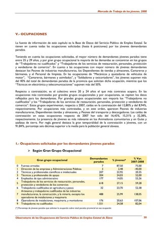 Mercado de Trabajo de los jóvenes. 2008




V.- OCUPACIONES

La fuente de información de este capítulo es la Base de Datos del Servicio Público de Empleo Estatal. Se
tienen en cuenta todas las ocupaciones solicitadas (hasta 6 posiciones) por los jóvenes demandantes
parados.

Teniendo en cuenta las ocupaciones solicitadas, el mayor número de demandantes jóvenes parados tiene
entre 25 y 29 años, y por gran grupo ocupacional la mayoría de las demandas se concentran en los grupos
de “Trabajadores no cualificados” y “Trabajadores de los servicios de restauración, personales, protección
y vendedores de comercio”. En cuanto a las ocupaciones con mayor número de jóvenes demandantes
destacan los Peones de industrias manufactureras, los Dependientes de tiendas y almacenes, Camareros y
bármanes, y el Personal de limpieza. En las ocupaciones de “Mecánicos y ajustadores de vehículos de
motor”, “Camareros, bármanes y asimilados”, y “Soldadores y oxicortadores”, los jóvenes suponen más
del 40% del total de demandantes parados de la provincia que solicitan dicha ocupación, mientras que los
“Técnicos en electrónica y telecomunicaciones” suponen más del 50%.

Respecto a contratación, es el colectivo entre 20 y 24 años el que más contratos acapara. En las
ocupaciones más contratadas por grandes grupos ocupacionales y por ocupaciones, se repiten los datos
reflejados para los demandantes. Por grandes grupos ocupacionales son mayoría los “Trabajadores no
cualificados” y los “Trabajadores de los servicios de restauración, personales, protección y vendedores de
comercio”. Estos grupos experimentan, respecto a 2007, caídas en la contratación del 12,80% y del 8,94%,
respectivamente. Por ocupaciones más contratadas, y en este orden, aparecen Peones de industrias
manufactureras, Dependientes tiendas y almacenes, y Peones del transporte y descargadores. Las caídas de
contratación en estas ocupaciones respecto de 2007 han sido del 16,43%, 15,31% y 32,38%,
respectivamente. La presencia de jóvenes es más relevante en los Animadores comunitarios y en Guías y
azafatas de tierra. Por regla general destaca la gran temporalidad de la contratación a jóvenes, con un
91,84%, porcentaje seis décimas superior a la media para la población general alavesa.




1.- Ocupaciones solicitadas por los demandantes jóvenes parados

                   Según Gran Grupo Ocupacional

                                                                                   Demandantes                                % Var.
                        Gran grupo ocupacional                                                                 % jóvenes*
                                                                                     parados                                2007-2008
 0    Fuerzas armadas                                                                           7                 87,50        75,00
 1    Dirección de las empresas y Administraciones Públicas                                     3                  2,48       -40,00
 2    Técnicos y profesionales científicos e intelectuales                                    207                 22,92        20,35
 3    Técnicos y profesionales de apoyo                                                       304                 24,03        52,00
 4    Empleados de tipo administrativo                                                        177                 14,05        55,26
      Trabajadores de los servicios de restauración, personales,
 5                                                                                            618                 27,15        59,28
      protección y vendedores de los comercios
 6    Trabajadores cualificados en agricultura y pesca                                         32                 23,70        52,38
      Artesanos y trabajadores cualificados de las industrias
 7    manufactureras, la construcción, y la minería, excepto los                              488                 25,99       138,05
      operadores de instalaciones y maquinaria
 8    Operadores de instalaciones, maquinaria, y montadores                                   176                 20,63       107,06
 9    Trabajadores no cualificados                                                          1.551                 24,58        82,04
(*) Porcentaje de jóvenes parados que solicitan la ocupación sobre total parados provincial en esa ocupación



Observatorio de las Ocupaciones del Servicio Público de Empleo Estatal de Álava                                                        30
 