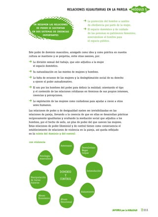 relaciones igualitarias en la pareja módulo 5

                                               . 	La protección del hombre a cambio
      en resumen las relaciones                	   de obediencia por parte de la mujer.
        de poder se sustentan                  . 	El espacio doméstico y de cuidado
     en dos sistemas de creencias
                                               	   de las personas es patrimonio femenino,
             importantes
                                               	   reservándose el hombre para
                                               	   el espacio público.



Este poder de dominio masculino, arraigado como idea y como práctica en nuestra
cultura se mantiene y se perpetúa, entre otras razones, por:

. 	La división sexual del trabajo, que aún adjudica a la mujer
	    el espacio doméstico.

. 	Su naturalización en las mentes de mujeres y hombres.
. 	La falta de recursos de las mujeres y la deslegitimación social de su derecho
	    a ejercer el poder autoafirmativo.

. 	El uso por los hombres del poder para definir la realidad; orientando el tipo
	    y el contenido de las relaciones cotidianas en términos de sus propios intereses,
	    creencias y percepciones.

. 	La explotación de las mujeres como cuidadoras para ayudar a crecer a otros
	    seres humanos.

Las relaciones de poder y de desigualdad suelen ser invisibilizadas en las
relaciones de pareja, llevando a la creencia de que en ellas se desarrollan prácticas
recíprocamente igualitarias y ocultando la mediación social que adjudica a los
hombres, por el hecho de serlo, un plus de poder del que carecen las mujeres.
Estas relaciones de poder (dominio) y de control tienen como consecuencia el
establecimiento de relaciones de violencia en la pareja, así queda reflejado
en la ruleta del dominio y del control:


con violencia
                             Amenazas
                                              Desvalorizar
                                              Negar
                                              Culpar
           Privilegio
           masculino




                             DOMINIO               Intimidación
                                Y
    Manipulación
    de los/as                CONTROL
    hijos/as


                                             Aislamiento
          Abuso
          Económico          Abuso
                             Emocional


                                                                         JÓVENES por la IGUALDAD   k 
                                                                                                    111
 