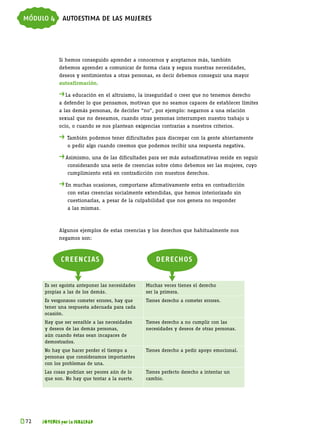módulo 4 autoestima de las mujeres



             Si hemos conseguido aprender a conocernos y aceptarnos más, también
             debemos aprender a comunicar de forma clara y segura nuestras necesidades,
             deseos y sentimientos a otras personas, es decir debemos conseguir una mayor
             autoafirmación.

             . La educación en el altruismo, la inseguridad o creer que no tenemos derecho
             a defender lo que pensamos, motivan que no seamos capaces de establecer límites
             a las demás personas, de decirles “no”, por ejemplo: negarnos a una relación
             sexual que no deseamos, cuando otras personas interrumpen nuestro trabajo u
             ocio, o cuando se nos plantean exigencias contrarias a nuestros criterios.

             .    También podemos tener dificultades para discrepar con la gente abiertamente
             	     o pedir algo cuando creemos que podemos recibir una respuesta negativa.

             . Asimismo, una de las dificultades para ser más autoafirmativas reside en seguir
             	     considerando una serie de creencias sobre cómo debemos ser las mujeres, cuyo
             	     cumplimiento está en contradicción con nuestros derechos.

             . En muchas ocasiones, comportarse afirmativamente entra en contradicción
             	     con estas creencias socialmente extendidas, que hemos interiorizado sin
             	     cuestionarlas, a pesar de la culpabilidad que nos genera no responder
             	     a las mismas.



             Algunos ejemplos de estas creencias y los derechos que habitualmente nos
             negamos son:



                 Creenc i a s                          Derecho s

                     S
       Es ser egoísta anteponer las necesidades
                                                            S
                                                   Muchas veces tienes el derecho
       propias a las de los demás.                 ser la primera.
       Es vergonzoso cometer errores, hay que      Tienes derecho a cometer errores.
       tener una respuesta adecuada para cada
       ocasión.
       Hay que ser sensible a las necesidades      Tienes derecho a no cumplir con las
       y deseos de las demás personas,             necesidades y deseos de otras personas.
       aún cuando éstas sean incapaces de
       demostrarlos.
       No hay que hacer perder el tiempo a         Tienes derecho a pedir apoyo emocional.
       personas que consideramos importantes
       con los problemas de una.
       Las cosas podrían ser peores aún de lo      Tienes perfecto derecho a intentar un
       que son. No hay que tentar a la suerte.     cambio.




k 
 72   JÓVENES por la IGUALDAD
 