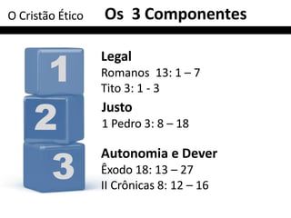 1
2
3
Legal
Romanos 13: 1 – 7
Tito 3: 1 - 3
Justo
1 Pedro 3: 8 – 18
Autonomia e Dever
Êxodo 18: 13 – 27
II Crônicas 8: 12 – 16
O Cristão Ético Os 3 Componentes
 