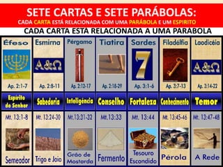 CADA CARTA ESTÁ RELACIONADA A UMA PARÁBOLA
SETE CARTAS E SETE PARÁBOLAS:
CADA CARTA ESTÁ RELACIONADA COM UMA PARÁBOLA E UM ESPIRITO
 