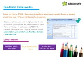 Resultados Comprovados
O sistema avalia em que medida os objetivos estabelecidos
são atingidos junto ao público alvo, baseando-se nos Quatro
Pilares da Educação do relatório para a UNESCO da
Comissão Internacional sobre Educação para o Século XXI:
Aprender a Ser, Aprender a Conviver, Aprender a Conhecer
e Aprender a Fazer.
Avaliação no início
das aulas
Avaliação no
término das aulas
GRAU DE MELHORIA
EM %
Criado em 2000, o SAMIS - Sistema de Avaliação de Mudanças e Impactos Sociais, é aplicado
anualmente para 100% dos atendidos pelos programas.
Como Funciona
 