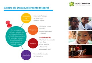 Centro de Desenvolvimento Integral
Mensuração
de
Resultados
• Sistema de Avaliação
de Mudanças e
Impactos Sociais
Programas
• Primeiras Letras
• Crê-Ser
• Preparação para o
Trabalho
Projetos
• Jovens de Ação
• Família e Comunidade
em Rede
• Som, Ritmo e
Movimento
• Música em Ação
Capacitação
• Formação Continuada
de Educadores
Tem como objetivo
melhorar a qualidade dos
serviços socioeducativos
por meio do desenvolvimento
de tecnologias sociais no
âmbito da assistência
social, da cultura da
educação integral.
Centro de Desenvolvimento Integral
 