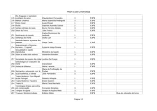 PROF E ADM LITERÁRIOS
Página 13
245 3 E3P6
246 Maria Aparecida Rodrigues 3 E3P6
247 1 E3P6
248 Ruído Gabriela Azeredo Santos 2 E3P6
249 Safras colhidas do nada Bruno Ferreira Abdala 3 E3P6
250 Seios da Terra Júlia Franco 3 E3P6
251 Sentimento do mundo 1 E3P6
252 Sentença de morte 4 E3P6
253 3 E3P6
254 1 E3P6
255 Ministério da Saúde 1 E3P6
256 Sobre a nudez dos sonhos 3 E3P6
257 Sociedade da caveira de cristal 1 E3P6
258 3 E3P6
259 Nilma Lacerda 1 E3P6
260 Sonhando e educando com fé 3 E3P6
261 Sua excelência, o cliente José Fernandes 3 E3P6
262 1 E3P6
263 Teatro Moderno: Faustino Eliane Ganem 1 E3P6
264 Teatro III Maria Clara Machado 1 E3P6
265 Fernando Simplista 3 E3P6
266 Tempos de agora 3 E3P6
267 Editora Globo 1 E3P6 Guia de utilização de livros
Rio Araguaia: o santuário
ecológico do amor Claudenilson Fernandes
Ritmus Urbanus
Robin Hood Louis Rhead
Carlos Drummond de
Andrade
Stella Carr
Sentindo leveza: a pureza dos
poemas Vanyr Carlla
Sequestraram o Genoma
Humano... E agora? Lygia da Veiga Pereira
Sexualidade e saúde
reprodutiva
Alexandre Bonafim
Andréa Del Fuego
Sófia Búlgara e o tabuleiro da
morte Clara Dawn
Sortes de Villamor
Maria da Purificação de
Freitas
Teatro Moderno: Dom Miguel,
rei de Portugal Roberto Athayde
Tecnologias limpas para alma
em conservação
Alvadir de Aquino Melo
Tesouso: Monteiro Lobato
 