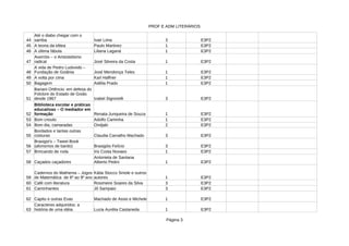 PROF E ADM LITERÁRIOS
Página 3
44 3 E3P2
45 Paulo Martinez 1 E3P2
46 A última fábula 1 E3P2
47 José Silveira da Costa 1 E3P2
48 José Mendonça Teles 1 E3P2
49 A volta por cima 1 E3P2
50 Bagagem Adélia Prado 1 E3P2
51 3 E3P2
52 Renata Junqueira de Souza 1 E3P2
53 Bom crioulo Adolfo Caminha 1 E3P2
54 Bom dia, camaradas 2 E3P2
55 3 E3P2
56 3 E3P2
57 Brincando de roda Iris Costa Novaes 1 E3P2
58 Caçados caçadores 1 E3P2
59 1 E3P2
60 Café com literatura Rosimeire Soares da Silva 3 E3P2
61 Caminhantes Jô Sampaio 3 E3P2
62 Capitu e outras Evas Machado de Assis e Michele 1 E3P2
63 1 E3P2
Até o diabo chegar com o
samba Ivair Lima
A teoria da elitea
Liliana Laganá
Averróis – o Aristotelismo
radical
A vida de Pedro Ludovido –
Fundação de Goiânia
Karl Haffner
Bariani Ortêncio: em defesa do
Folclore do Estado de Goiás
desde 1967 Izabel Signorelli
Biblioteca escolar e práticas
educativas – O mediador em
formação
Ondjaki
Bordados e tantas outras
costuras Claudia Carvalho Machado
Brasigoi's – Tweet Book
(aforismos de bardo) Brasigóis Felício
Antonieta de Santana
Alberto Pedro
Cadernos do Mathema – Jogos
de Matemática de 6º ao 9º ano
Kátia Stocco Smole e outros
autores
Caracteres adquiridos: a
história de uma idéia Luzia Aurélia Castaneda
 