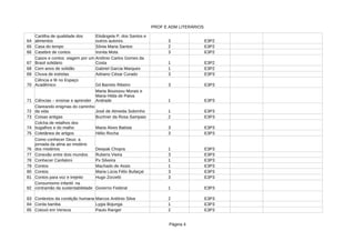 PROF E ADM LITERÁRIOS
Página 4
64 3 E3P2
65 Casa do tempo Sônia Maria Santos 2 E3P2
66 Casebre de contos 3 E3P2
67 1 E3P2
68 Cem anos de solidão Gabriel Garcia Marques 1 E3P2
69 Chuva de estrelas Adriano César Curado 3 E3P3
70 Gil Barreto Ribeiro 3 E3P3
71 Ciências – ensinar e aprender 1 E3P3
72 José de Almeida Sobrinho 1 E3P3
73 Coisas antigas 2 E3P3
74 Maria Alves Batista 3 E3P3
75 Coletânea de artigos Hélio Rocha 3 E3P3
76 1 E3P3
77 Conexão entre dois mundos Rubens Vieira 3 E3P3
78 1 E3P3
79 Contos Machado de Assis 1 E3P3
80 Contos 3 E3P3
81 Contos para voz e trejeito 3 E3P3
82 Governo Federal 1 E3P3
83 Contextos da condição humana Marcos Antônio Silva 2 E3P3
84 Corda bamba 1 E3P3
85 Cotoxó em Veneza Paulo Rangel 2 E3P3
Cartilha de qualidade dos
alimentos
Elisângela P, dos Santos e
outros autores.
Ironita Mota
Casos e contos: viagem por um
Brasil solidário
Antônio Carlos Gomes da
Costa
Ciência e fé no Espaço
Acadêmico
Marta Bouissou Morais e
Maria Hilda de Paiva
Andrade
Clareando enigmas do caminho
da vida
Buchner da Rosa Sampaio
Colcha de retalhos dos
bugalhos e do malho
Como conhecer Deus: a
jornada da alma ao mistério
dos mistérios Deepak Chopra
Conhecer Canfaloni Px Silveira
Maria Lúcia Félix Bufaiçal
Hugo Zorzetti
Consumismo infantil: na
contramão da sustentabilidade
Lygia Bojunga
 