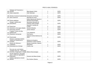 PROF E ADM LITERÁRIOS
Página 6
104 1 E3P3
105 Diário esquecido 1 E3P3
106 Direitos humanos fundamentais Alexandre de Moraes 1 E3P3
107 Dom Casmurro Machado de Assis 1 E3P3
108 Doses paliativas 2 E3P3
109 1 E3P3
110 Dupla face 3 E3P3
111 Duzentos e dez jogos infantis Nicanor Miranda 1 E3P3
112 Educando meninos 1 E3P3
113 1 E3P3
114 Ivan Bueno 3 E3P3
115 Enamorada 3 E3P3
116 1 E3P3
117 1 E3P3
118 Entrevista de um tempo Coelho Vaz 3 E3P3
119 1 E3P3
120 Governo de Minas Gerais 1 E3P3
121 Éris Antônio Oliveira 3 E3P3
Dialogos de Proserpina e
Alceste Bety Borges Fortes
Eder Machado
Heitor Moreira de Oliveira e
Wendel Rosa Borges
Drogas: cartilha para
educadores
Secretaria Nacional de
Políticas sobre Drogas
Nazareth Candida de
Freitas
James Dobson
E agora? Tenho um filho
adolescente Larry Waldman
Empirismo vernacular
Clêudia Antônia Barbosa da
Silva
Ensinar e aprender história:
história em quadrinhos e
canções
Adriane de Quadros
Sobanski e outros autores
Ensino de Ciências e
Cidadania
Myriam Krasilchik e Martha
Marandino
Era uma vez uma história
contada outra vez – Educação,
memória, imaginação e criação Márcia Strazzacappa
Escola Sagarana: educação
para a vida com dignidade e
esperança
Estética aplicada ao estudo
literário
 