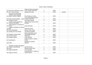 PROF E ADM LITERÁRIOS
Página 7
122 Estudos de literatura e crítica 3 E3P3
123 Eu e outras poesias Augusto dos Anjos 1 E3P3 poesias
124 Ruy Rodrigues da Silva 1 E3P3
125 Faces da personagem – Teoria 3 E3P3
126 Falando de amor 3 E3P3
127 1 E3P3
128 3 E3P3
129 Isabel Aló Nunes 3 E3P3
130 Gozo desmedido Marcos Alves Lopes 3 E3P3
131 História da TV em Goiás 3 E3P3
132 Histórias a quatro mãos 3 E3P4
133 Homem comum 1 E3P4
134 Imagem reflexa 1 E3P4
135 Imperialismo 2 E3P4
136 Indez 1 E3P4
137 Carmem Sessa 1 E3P4
138 Jacó Manoel Vicente Filho 3 E3P4
139 Jogo da Memória 1 E3P4
140 Jogos de cintura 1 E3P4
Maria de Fátima Gonçalves
Lima e Divino José Pinto
Exercícios de admiração:
reflexões sobre pessoas,
poder, cultura e cidades
Lacy Guaraciaba Machado
e Divino José Pinto
Lea Biasuz Meister
Família: poesia gravada no
mármore da história
Flávia Soares Faria Pereira
da Silva
Gilles Deleuze e as dobras do
sertão Paulo Petronílio
Golpe de machado no canto do
galo
Iúri Rincon Gondinho
Divino José Pinto e Lacy
Guaraciaba Machado
Philip Roth
Jofre Masceno
André Carvalho e Cláudia
Godoy
Bartolomeu Campos
Queiróz
Iniciação ao estudo da álgebra:
origens e perspectivas
Laura Bergallo
Fernanda de M. S. Macruz e
outros autores
 