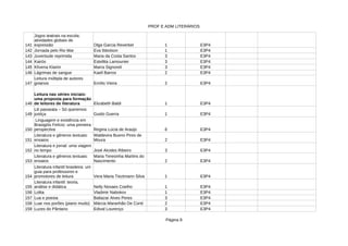 PROF E ADM LITERÁRIOS
Página 8
141 1 E3P4
142 Jornada pelo Rio Mar 1 E3P4
143 Juventude reprimida Maria da Costa Santos 3 E3P4
144 3 E3P4
145 3 E3P4
146 Lágrimas de sangue 2 E3P4
147 Emílio Vieira 2 E3P4
148 1 E3P4
149 Guido Guerra 1 E3P4
150 Regina Lúcia de Araújo 6 E3P4
151 2 E3P4
152 José Alcides Ribeiro 3 E3P4
153 2 E3P4
154 1 E3P4
155 1 E3P4
156 Lolita 1 E3P4
157 Lua e poesia 3 E3P4
158 Luar nos porões (piano mudo) 2 E3P4
159 Luzes do Pântano Edival Lourenço 3 E3P4
Jogos teatrais na escola:
atividades globais de
expressão Olga Garcia Reverbel
Eva Ibbotson
Kairós Estellita Lamounier
Klívena Klarim Marra Signoreli
Kaell Barros
Leitura múltipla de autores
goianos
Leitura nas séries iniciais:
uma proposta para formação
de leitores de literatura Elizabeth Baldi
Lili passeata – Só queremos
justiça
Linguagem e existência em
Brasigóis Felício: uma primeira
perspectiva
Literatura e gêneros textuais:
ensaios
Waldevira Bueno Pires de
Moura
Literatura e jornal: uma viagem
no tempo
Literatura e gêneros textuais:
ensaios
Maria Teresinha Martins do
Nascimento
Literatura infantil brasileira: um
guia para professores e
promotores de leitura Vera Maria Tieztmann Silva
Literatura infantil: teoria,
análise e didática Nelly Novaes Coelho
Vladimir Nabokov
Baltazar Alves Peres
Márcia Maranhão De Conti
 