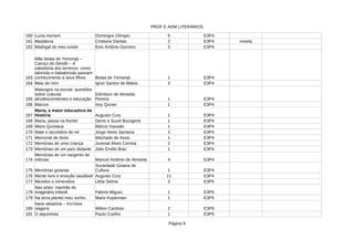 PROF E ADM LITERÁRIOS
Página 9
160 Luzia Homem Domingos Olímpio 5 E3P4
161 Madalena Cristiane Dantas 2 E3P4 novela
162 Madrigal do meu existir 3 E3P4
163 1 E3P4
164 Mais de mim 3 E3P4
165 1 E3P4
166 Marcos 1 E3P4
167 1 E3P4
168 Maria, passa na frente! 1 E3P4
169 Mario Quintana Márcio Vassalo 1 E3P4
170 Mate o secretário do rei Jorge Alves Santana 3 E3P4
171 Memorial de Aires Machado de Assis 1 E3P4
172 Memórias de uma criança Juvenal Alves Correia 2 E3P4
173 Memórias de um país distante Júlio Emílio Braz 1 E3P4
174 Manuel Antônio de Almeida 4 E3P4
175 Memórias goianas 1 E3P4
176 Mente livre e emoção saudável 11 E3P4
177 Mexidos e remexidos 3 E3P5
178 1 E3P5
179 Na terra plantei meu sonho 1 E3P5
180 Wilton Cardoso 2 E3P5
181 O alquimista Paulo Coelho 1 E3P5
Esio Antônio Gornero
Mãe beata de Yemonjá –
Caroço de Dendê – A
sabedoria dos terreiros: como
ialorixás e babalorixás passam
conhecimento a seus filhos Beata de Yemanjá
Ignor Santos de Matos
Malungos na escola: questões
sobre culturas
afrodescendentes e educação
Edmilson de Almeida
Pereira
Issy Qunan
Maria, a maior educadora da
História Augusto Cury
Denis e Suzel Bourgerie
Memórias de um sargento de
milícias
Sociedade Goiana de
Cultura
Augusto Cury
Lêda Selma
Nas artes: manhãs do
imaginário infantil Fátima Miguez
Mario Kuperman
Nave aleatória – Incríveis
viagens
 