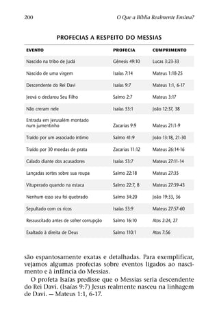 ´
200                                          O Que a Bıblia Realmente Ensina?


                PROFECIAS A RESPEITO DO MESSIAS
EVENTO                                     PROFECIA         CUMPRIMENTO

                       ´                     ˆ
Nascido na tribo de Juda                   Genesis 49:10    Lucas 3:23-33
                                               ´
Nascido de uma virgem                      Isaıas 7:14      Mateus 1:18-25
                                               ´
Descendente do Rei Davi                    Isaıas 9:7       Mateus 1:1, 6-17
    ´
Jeova o declarou Seu Filho                 Salmo 2:7        Mateus 3:17
 ˜                                             ´              ˜
Nao creram nele                            Isaıas 53:1      Joao 12:37, 38
                   ´
Entrada em Jerusalem montado
num jumentinho                             Zacarias 9:9     Mateus 21:1-9
   ´                    ´                                     ˜
Traıdo por um associado ıntimo             Salmo 41:9       Joao 13:18, 21-30
   ´
Traıdo por 30 moedas de prata              Zacarias 11:12   Mateus 26:14-16
                                               ´
Calado diante dos acusadores               Isaıas 53:7      Mateus 27:11-14

Lancadas sortes sobre sua roupa
    ¸                                      Salmo 22:18      Mateus 27:35

Vituperado quando na estaca                Salmo 22:7, 8    Mateus 27:39-43
                                                              ˜
Nenhum osso seu foi quebrado               Salmo 34:20      Joao 19:33, 36
                                               ´
Sepultado com os ricos                     Isaıas 53:9      Mateus 27:57-60
                                      ˜
Ressuscitado antes de sofrer corrupc¸ ao   Salmo 16:10      Atos 2:24, 27
         `
Exaltado a direita de Deus                 Salmo 110:1      Atos 7:56



 ˜
sao espantosamente exatas e detalhadas. Para exemplificar,
vejamos algumas profecias sobre eventos ligados ao nasci-
         `    ˆ
mento e a infancia do Messias.
                 ´
   O profeta Isaıas predisse que o Messias seria descendente
                   ´
do Rei Davi. (Isaıas 9:7) Jesus realmente nasceu na linhagem
de Davi. — Mateus 1:1, 6-17.
 