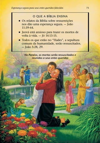 Esperanca segura para seus entes queridos falecidos
       ¸                                                  75

                                ´
                     O QUE A BIBLIA ENSINA
                          ´                      ˜
       ˇ Os relatos da Bıblia sobre ressurreic¸ oes
                  ˜                                ˜
         nos dao uma esperanca segura. — Joao
                                  ¸
         11:39-44.
              ´       ´
       ˇ Jeova esta ansioso para trazer os mortos de
                   `        ´
         volta a vida. — Jo 14:13-15.
                              ˜
       ˇ Todos os que estao no “Hades”, a sepultura
                                       ˜
         comum da humanidade, serao ressuscitados.
                ˜
         — Joao 5:28, 29.

                    ´                 ˜
            No Paraıso, os mortos serao ressuscitados e
                  reunidos a seus entes queridos
 