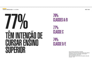 Pesquisa O Sonho Brasileiro