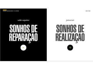 Pesquisa O Sonho Brasileiro