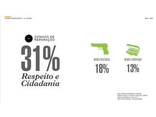 Pesquisa O Sonho Brasileiro