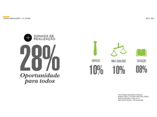 Pesquisa O Sonho Brasileiro