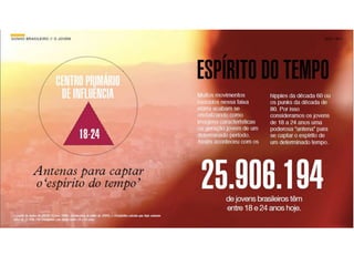 Pesquisa O Sonho Brasileiro