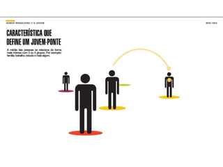 Pesquisa O Sonho Brasileiro