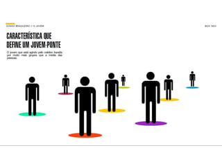 Pesquisa O Sonho Brasileiro