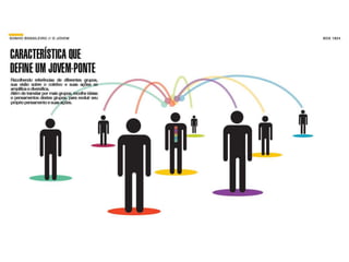 Pesquisa O Sonho Brasileiro