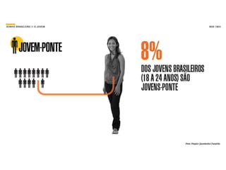 Pesquisa O Sonho Brasileiro