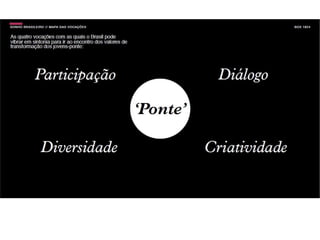 Pesquisa O Sonho Brasileiro