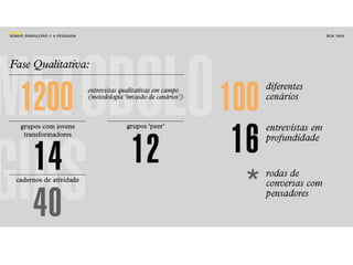 Pesquisa O Sonho Brasileiro