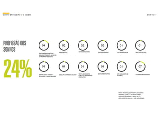 Pesquisa O Sonho Brasileiro