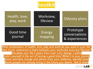 toolkit
Health, love,
play, work
Good time
journal
Energy
mapping
Workview,
lifeview
Odyssey plans
Prototype
conversations
& experiences
What combination of health, love, play and work do you want in your life?
How much coherence is there between your workview and your lifeview?
Visualize your life 5 years from now! Let’s design 3 paths
Catch yourself in the act of having a good time! Write it in your journal
Some activities charge and others drain your batteries. Identify them
Some people are already living in the future you desire. Talk to them
 
