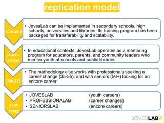 replication model
SCALABLE
• JovesLab can be implemented in secondary schools, high
schools, universities and libraries. Its training program has been
packaged for transferability and scalability.
SCHOOL
SYSTEM
• In educational contexts, JovesLab operates as a mentoring
program for educators, parents, and community leaders who
mentor youth at schools and public libraries.
TARGETS
• The methodology also works with professionals seeking a
career change (35-55), and with seniors (50+) looking for an
encore career.
3 LAB
TYPES
• JOVESLAB (youth careers)
• PROFESSIONALAB (career changes)
• SENIORSLAB (encore careers)
 