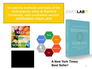 9
we use the methods and tools of the
most popular class at Stanford
University, with contrasted results!
(DESIGNING YOUR LIFE)
A New York Times
Best Seller!
 