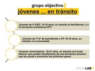 grupo objectivo
jóvenes ... en tránsito
Jóvenes de 4º ESO, 15-16 años, en tránsito al bachillerato, o a
la formación profesional (FP)
Jóvenes de 1º-2º de bachillerato o FP, 16-18 años, en
tránsito a la universidad
Jóvenes universitarios, 18-21 años, en tránsito al mundo
laboral, que pueden beneficiarse de una formación práctica
que les ayude a encontrar los próximos pasos
 